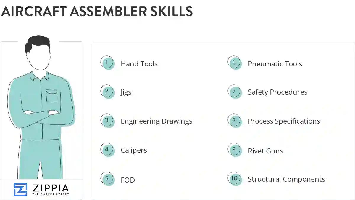 Aircraft assembler skills