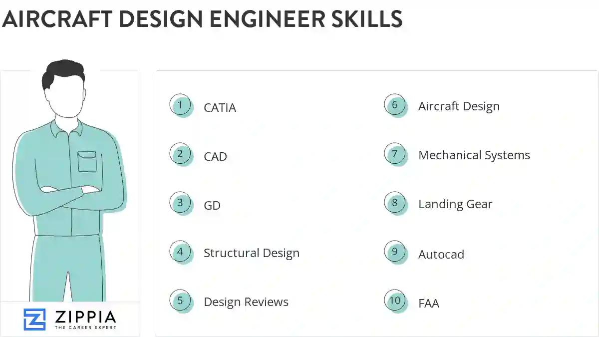 Aircraft design engineer skills