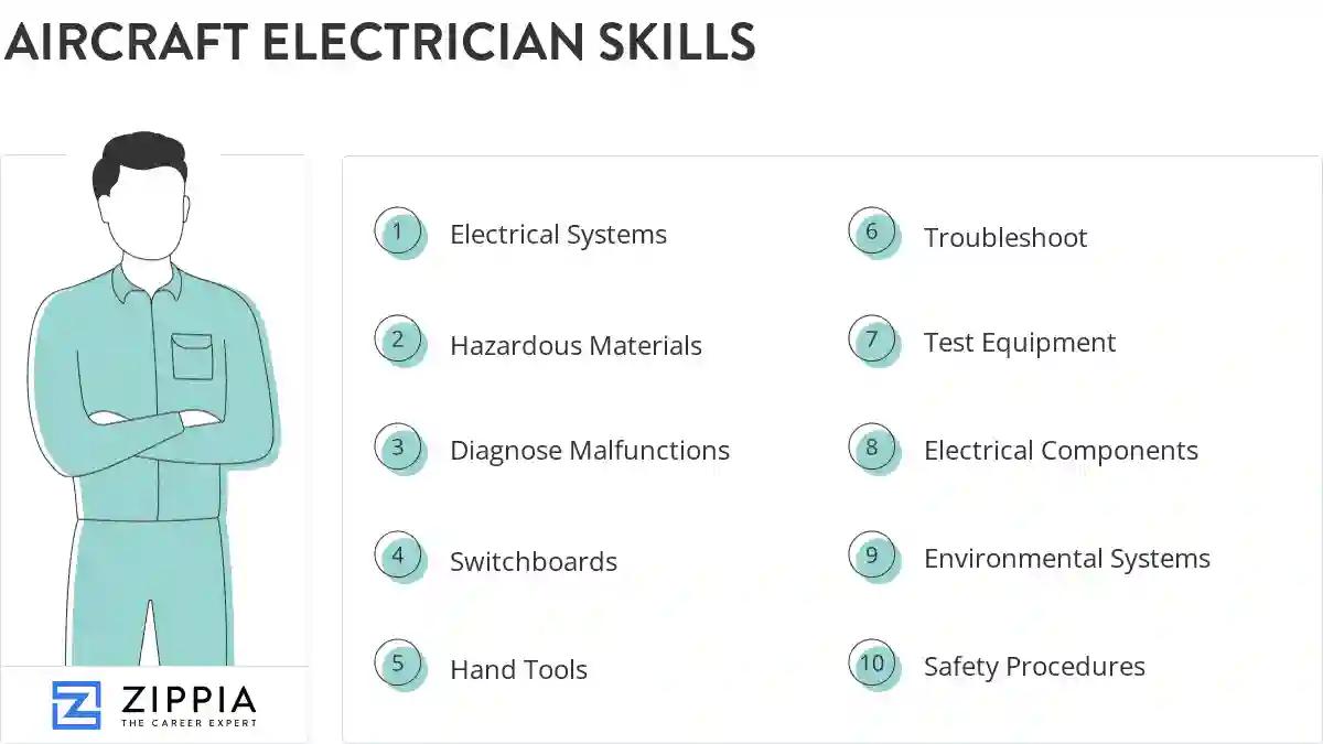 Aircraft electrician skills