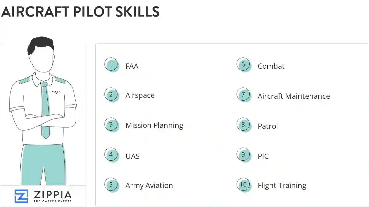 Aircraft pilot skills