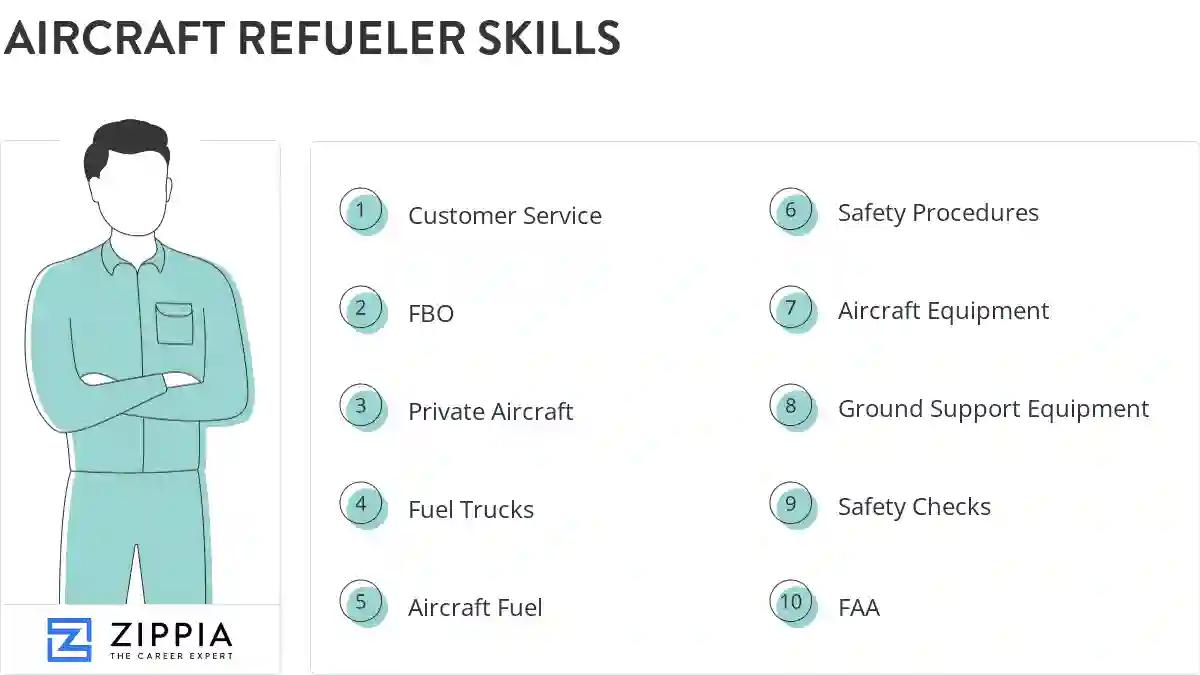 Aircraft refueler skills