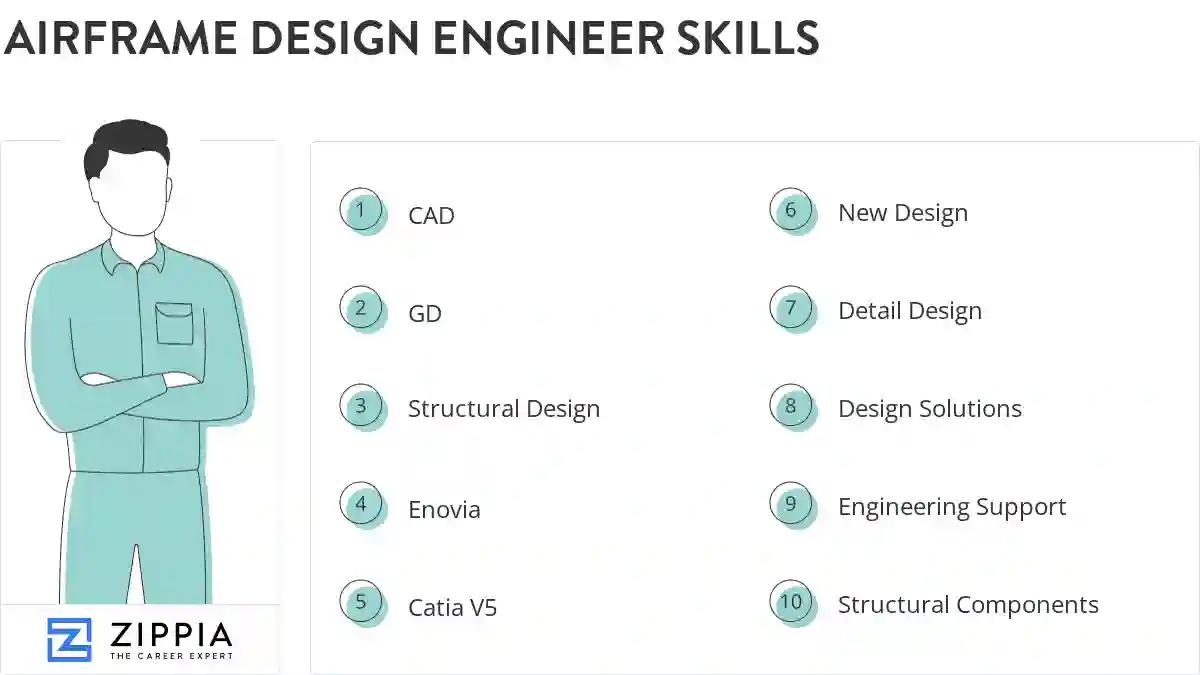 Airframe design engineer skills