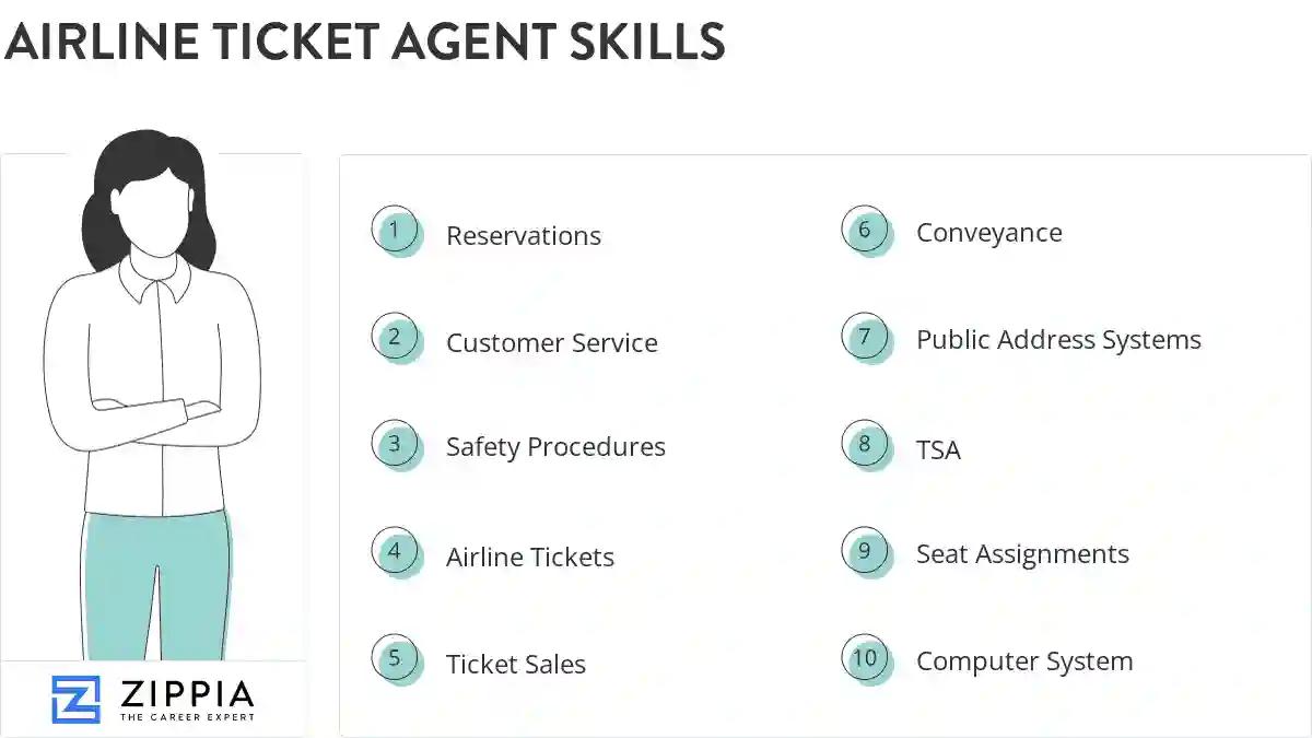 Airline ticket agent skills