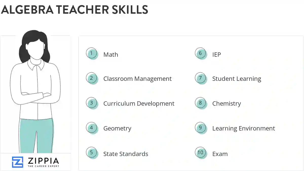 Algebra teacher skills