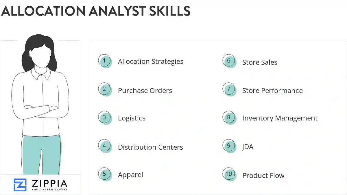Allocation analyst skills