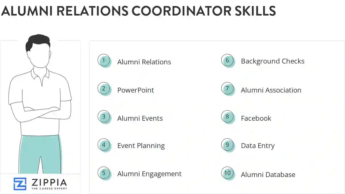 Alumni relations coordinator skills