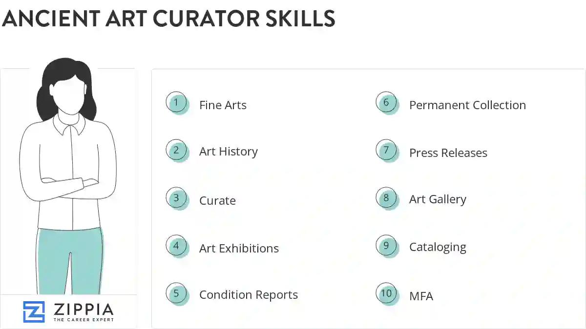 Ancient art curator skills