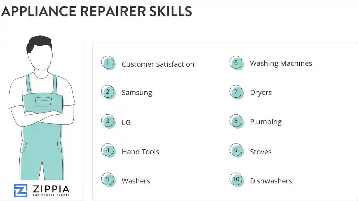 Appliance repairer skills