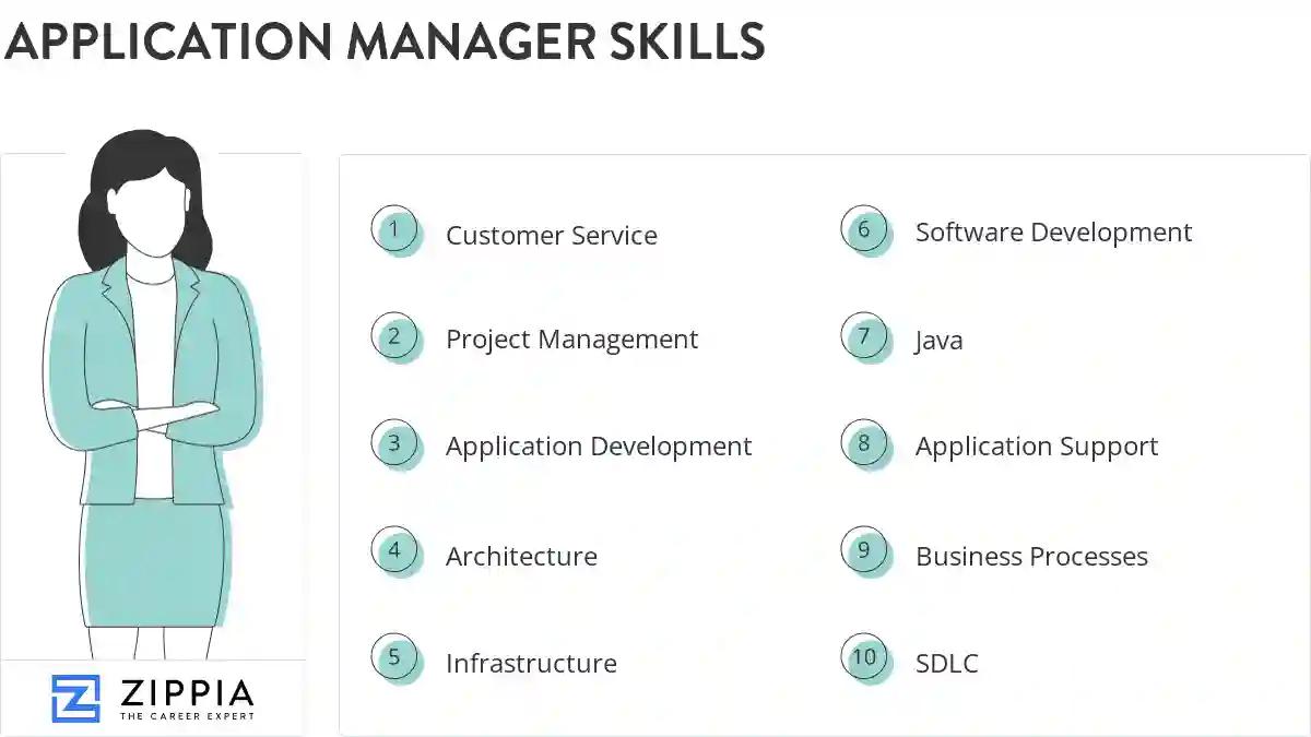 Application manager skills