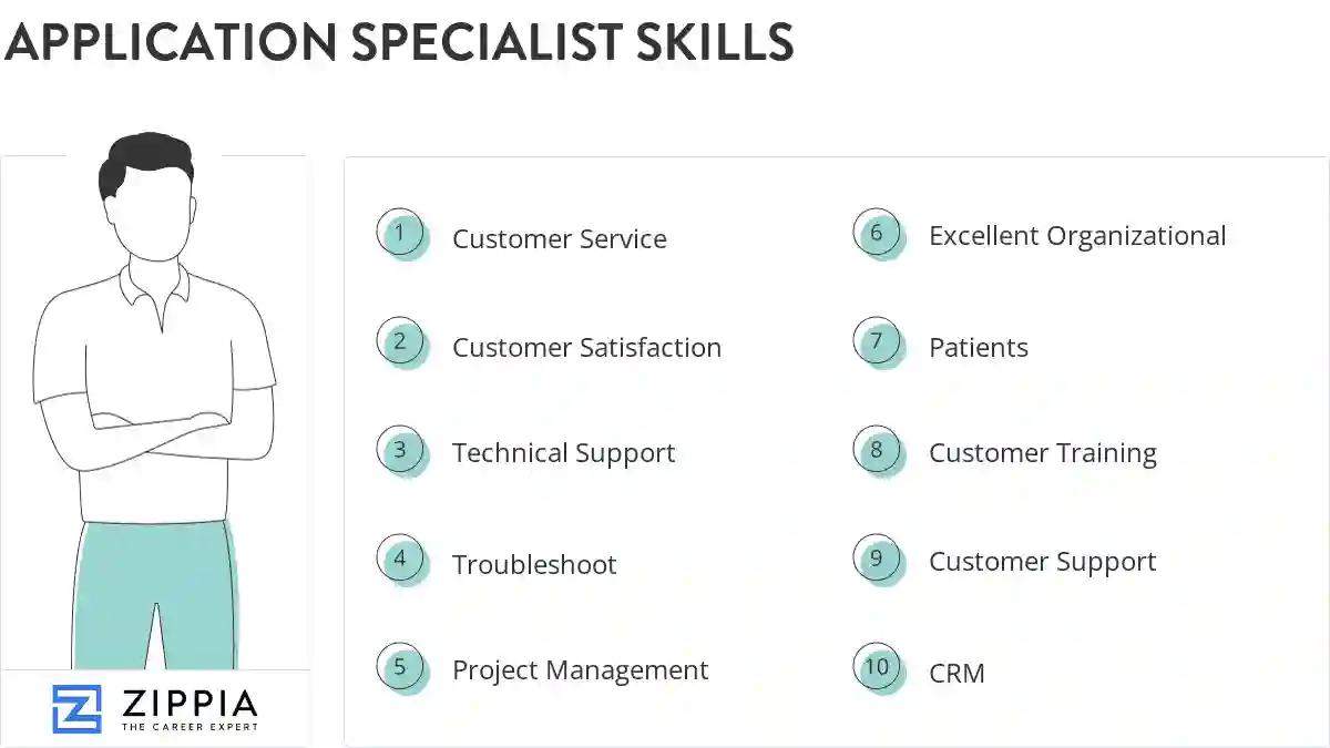 Application specialist skills