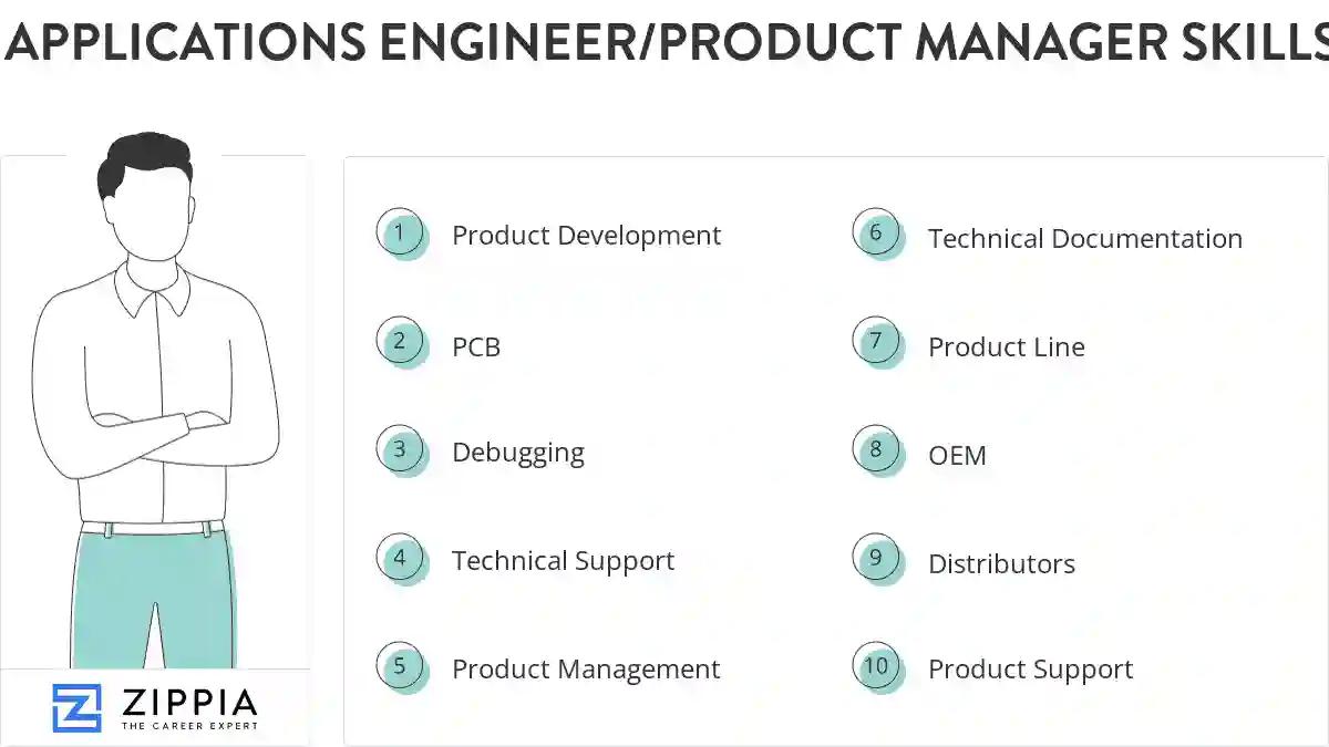 Applications engineer/product manager skills