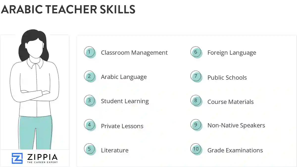 Arabic teacher skills
