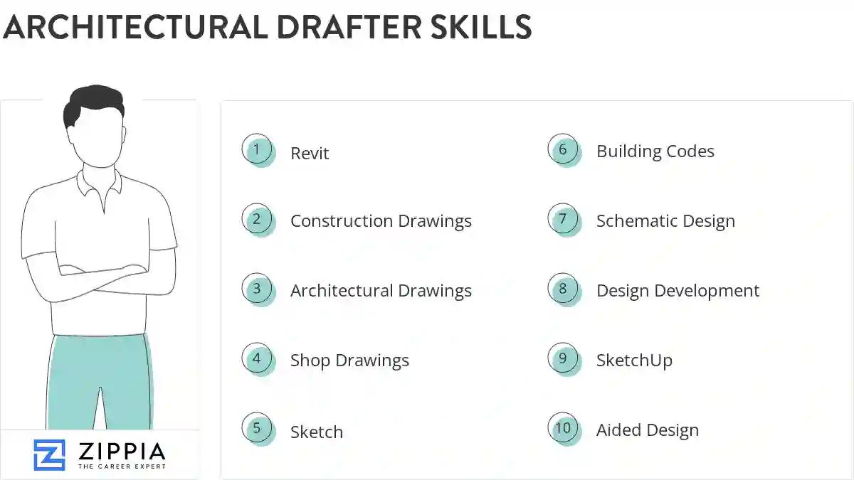 Architectural drafter skills