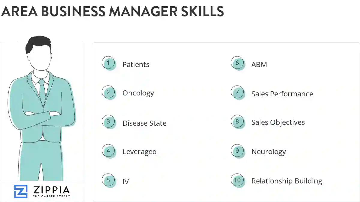 Area business manager skills