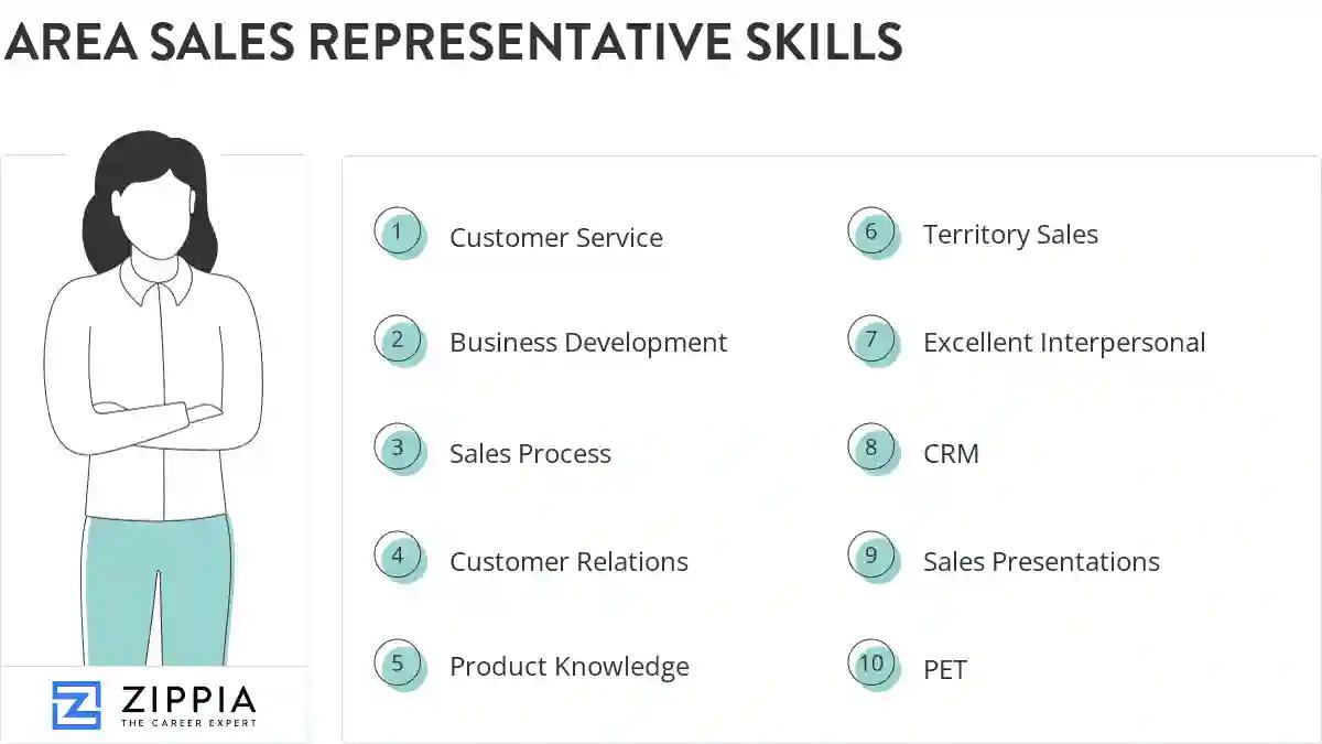 Area sales representative skills