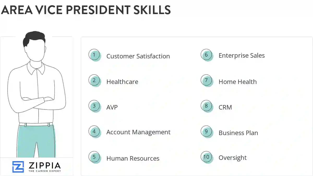Area vice president skills