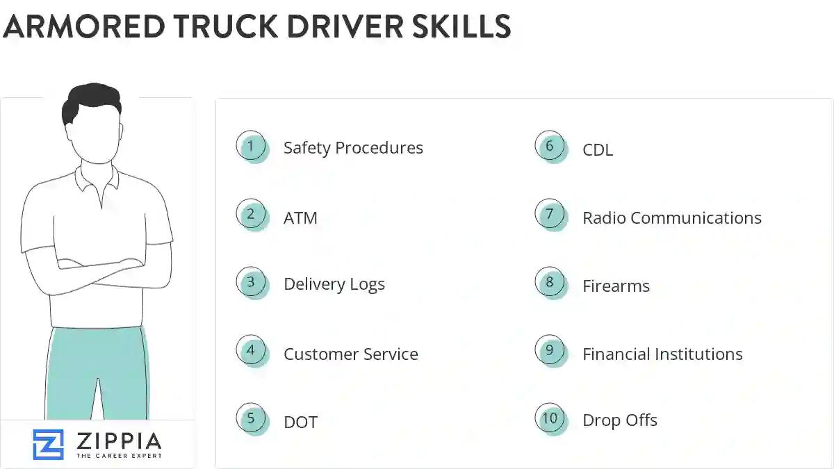 Armored truck driver skills
