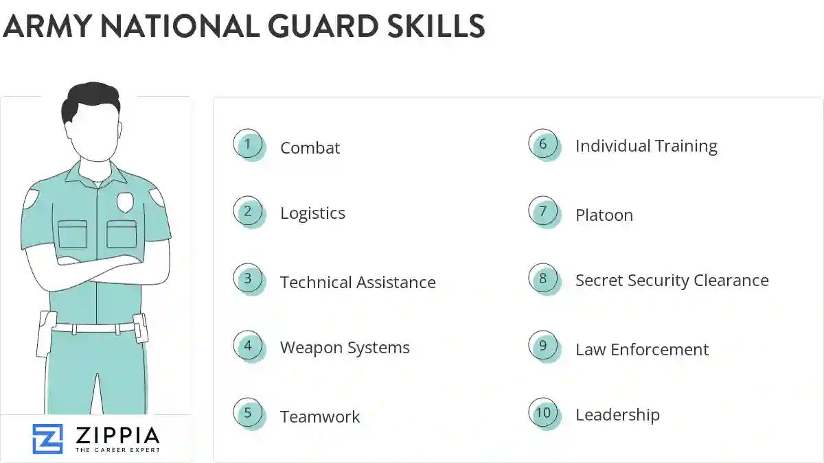 Army national guard skills