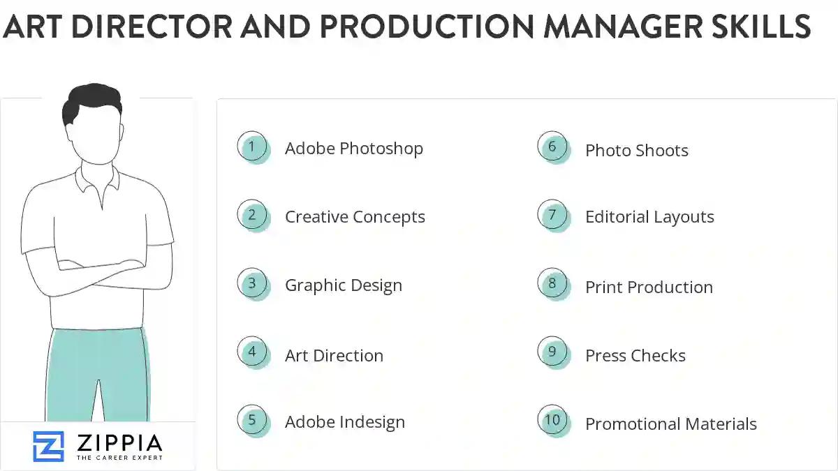 Art director and production manager skills