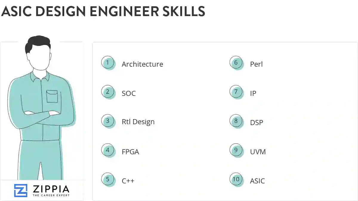 Asic design engineer skills