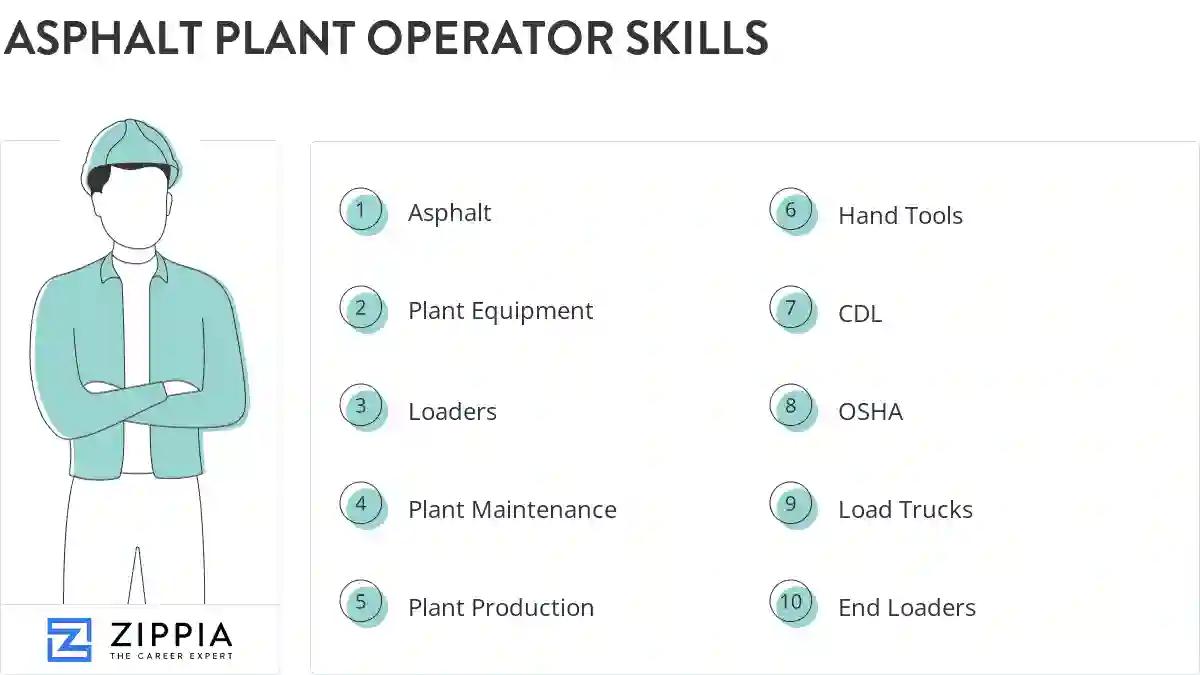 Asphalt plant operator skills