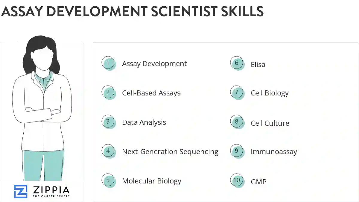 Assay development scientist skills