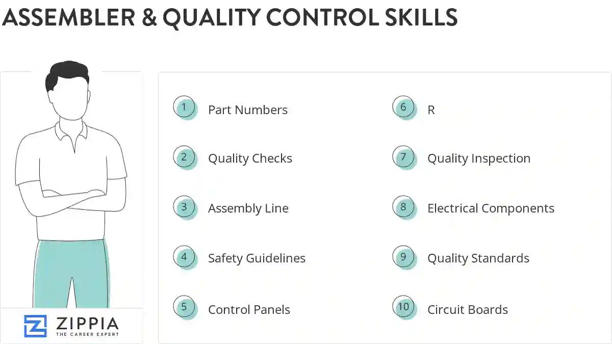 Assembler & quality control skills