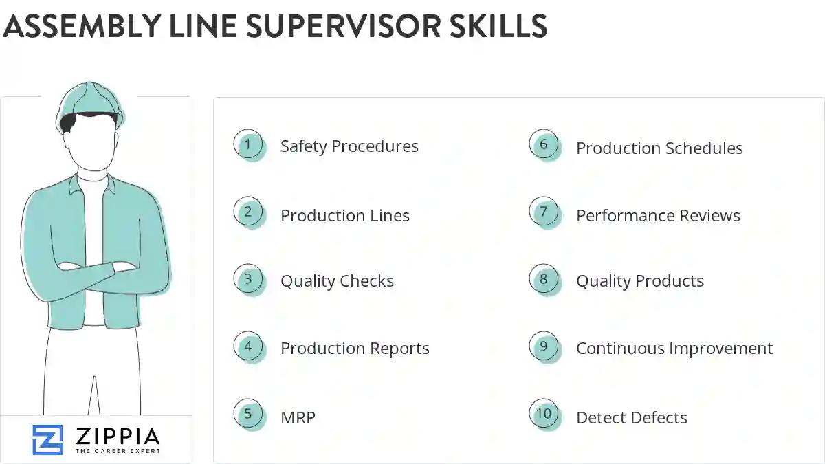 Assembly line supervisor skills