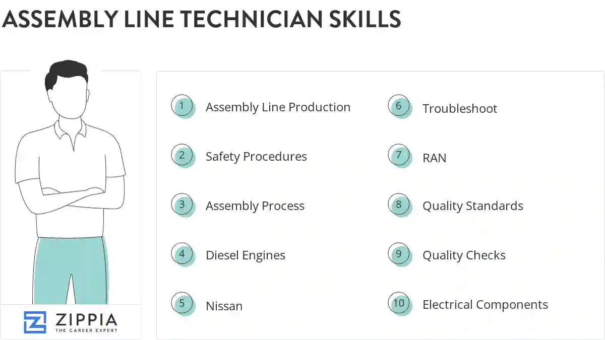 Assembly line technician skills