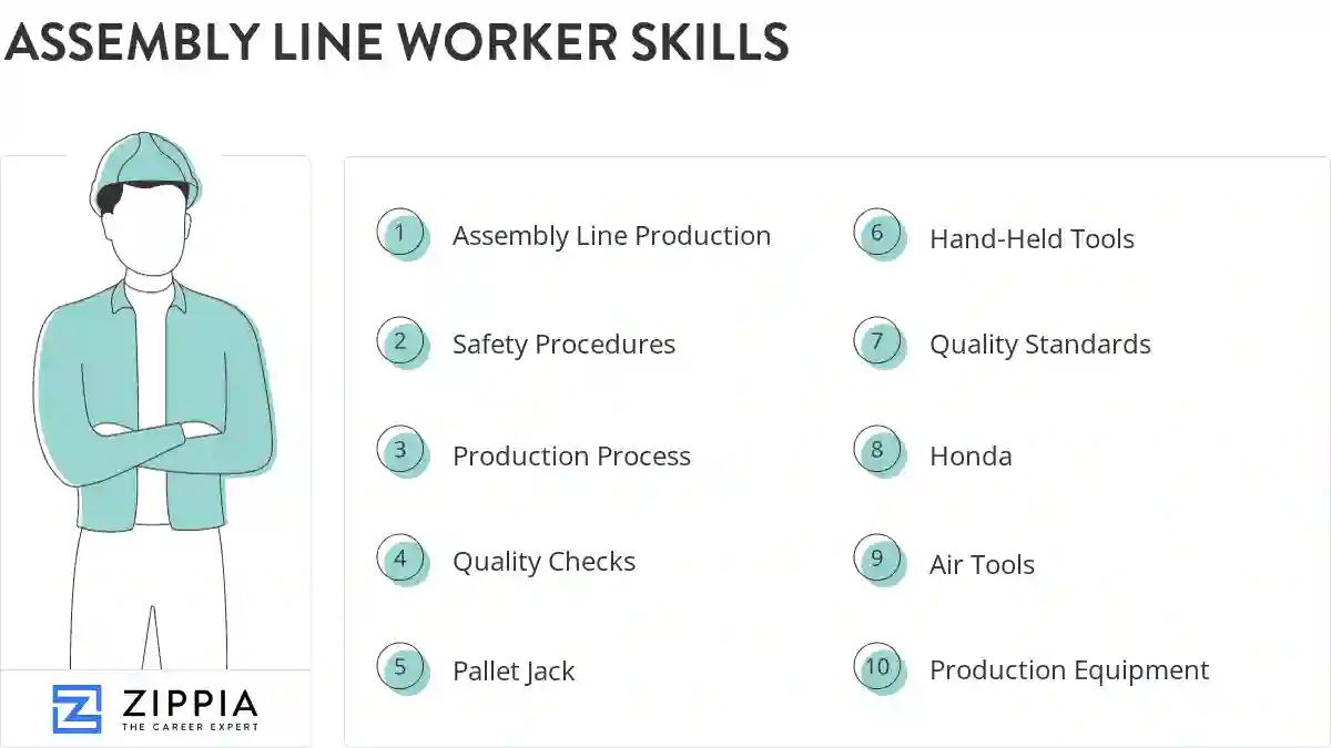 Assembly line worker skills