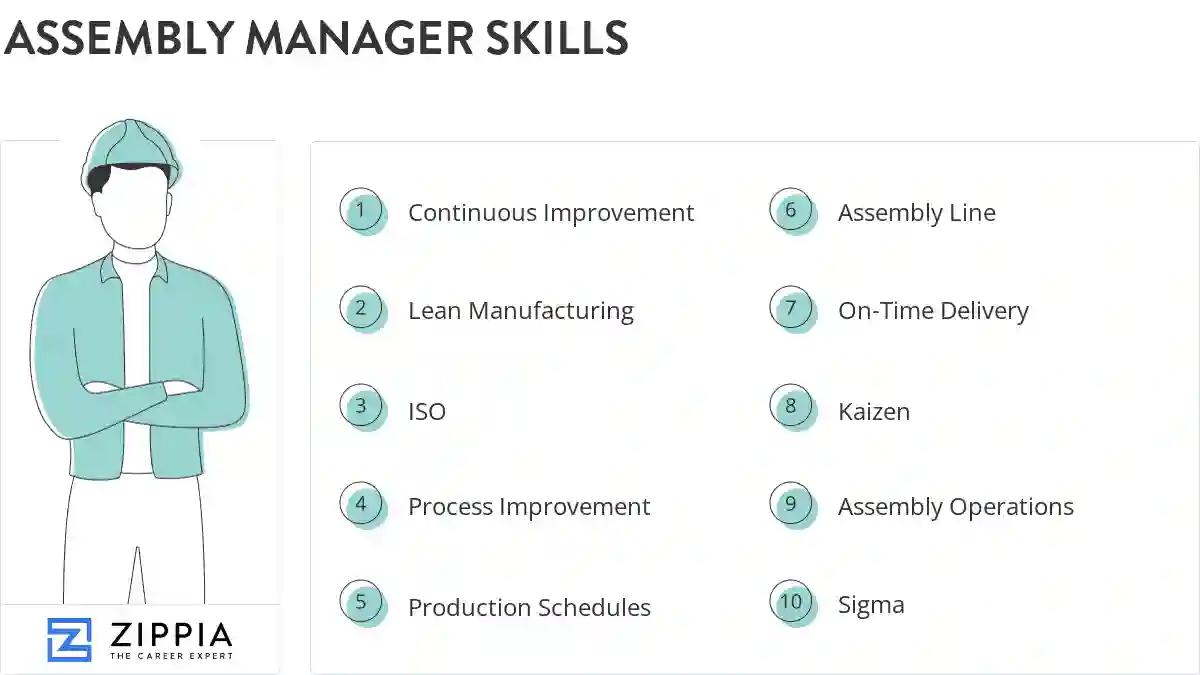 Assembly manager skills