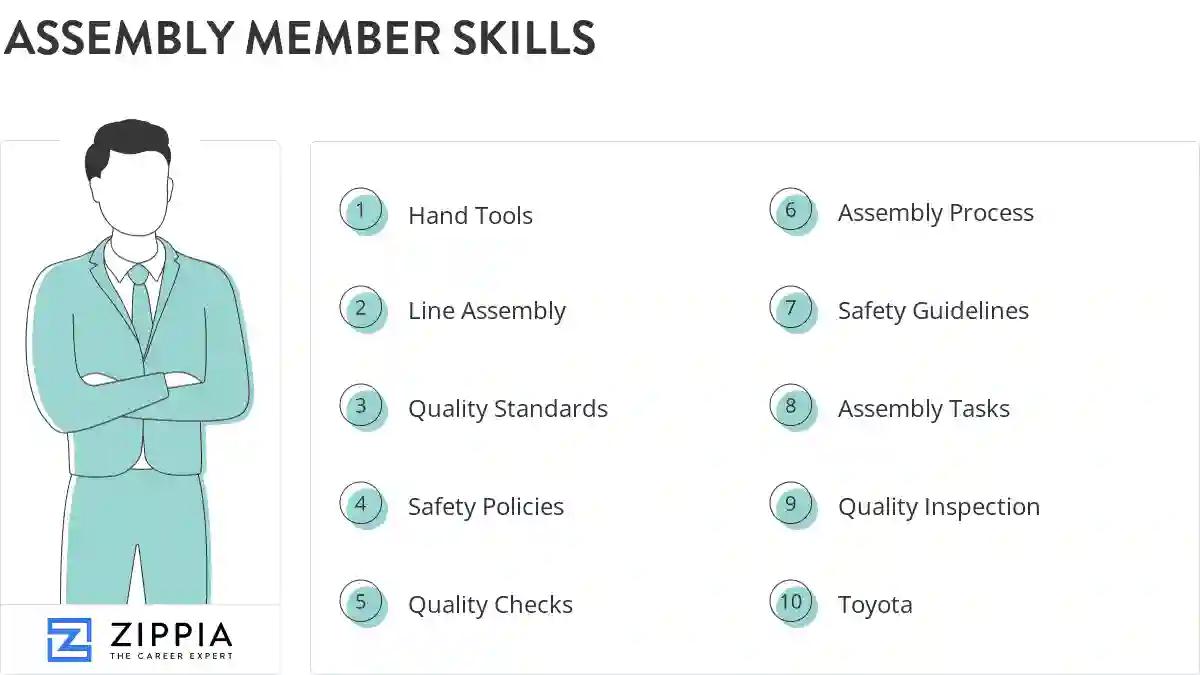 Assembly member skills