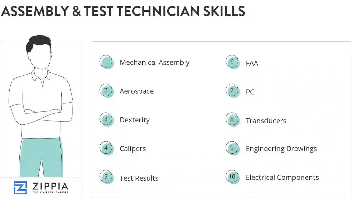 Assembly & test technician skills