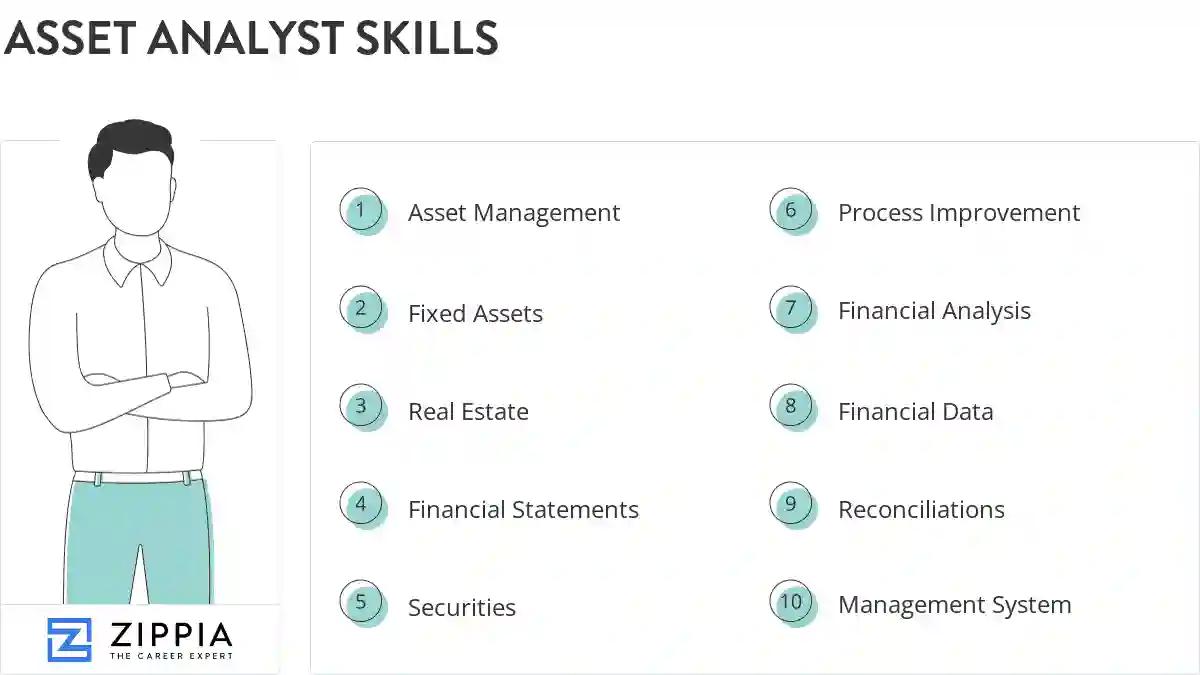 Asset analyst skills