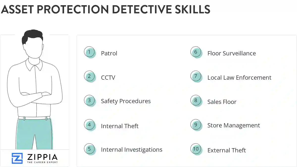 Asset protection detective skills