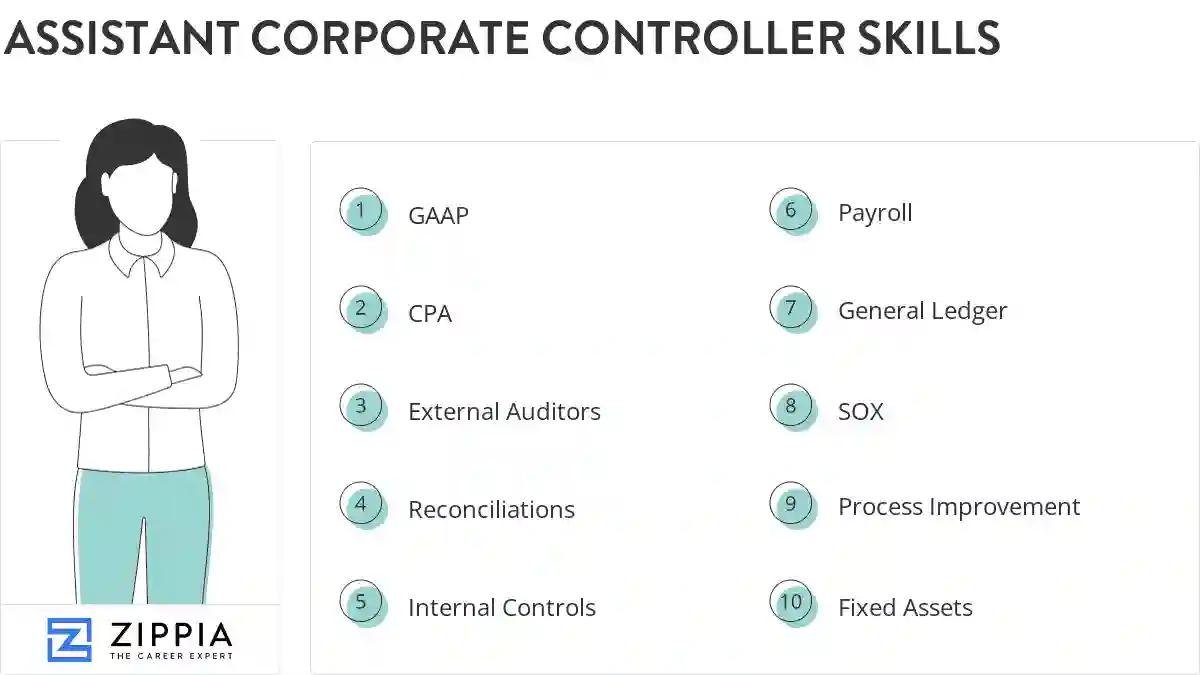 Assistant corporate controller skills