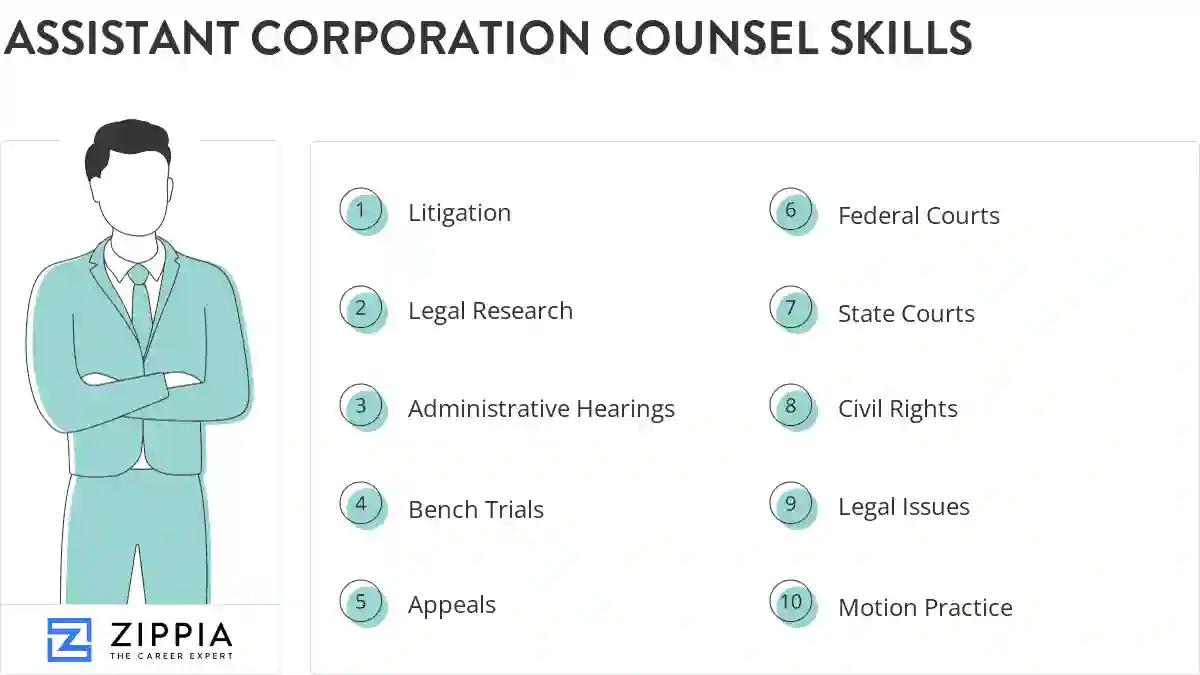 Assistant corporation counsel skills