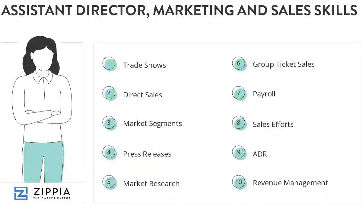Assistant director, marketing and sales skills