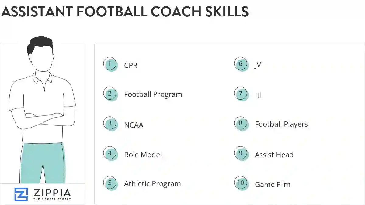 Assistant football coach skills
