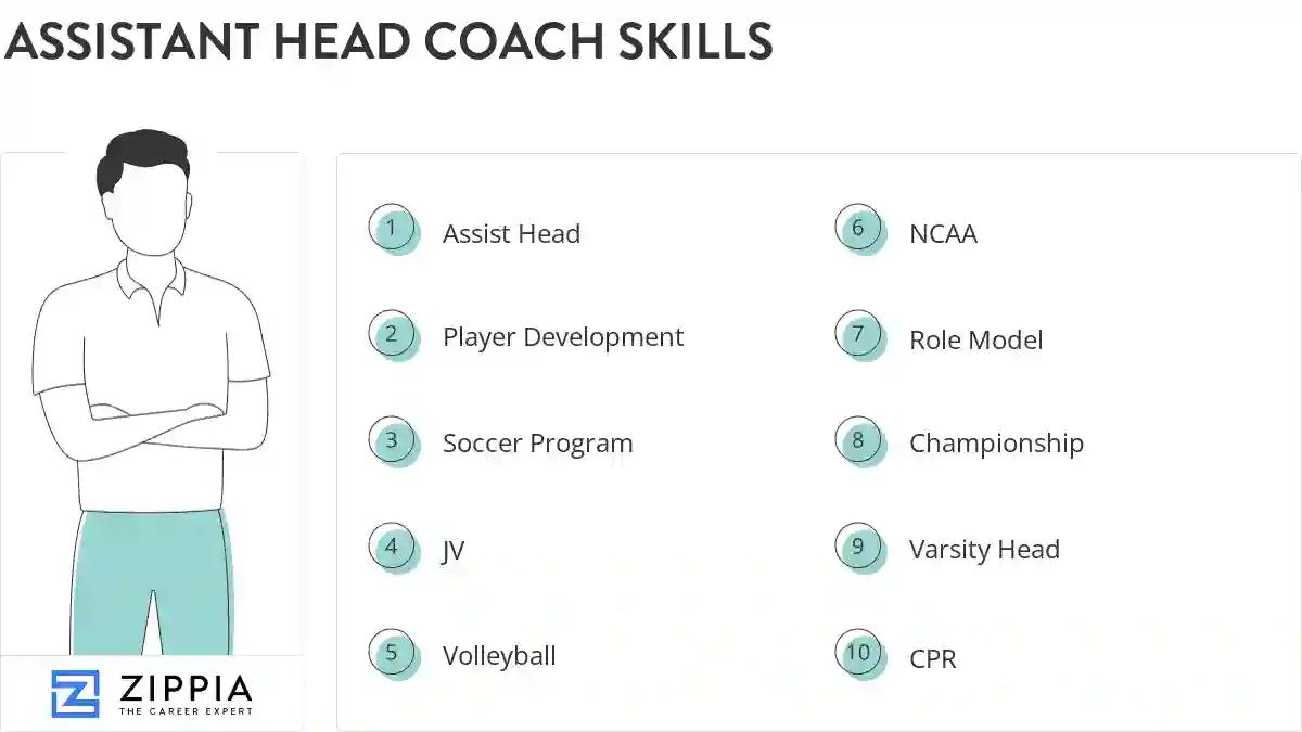 Assistant head coach skills