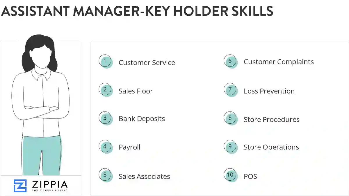 Assistant manager-key holder skills
