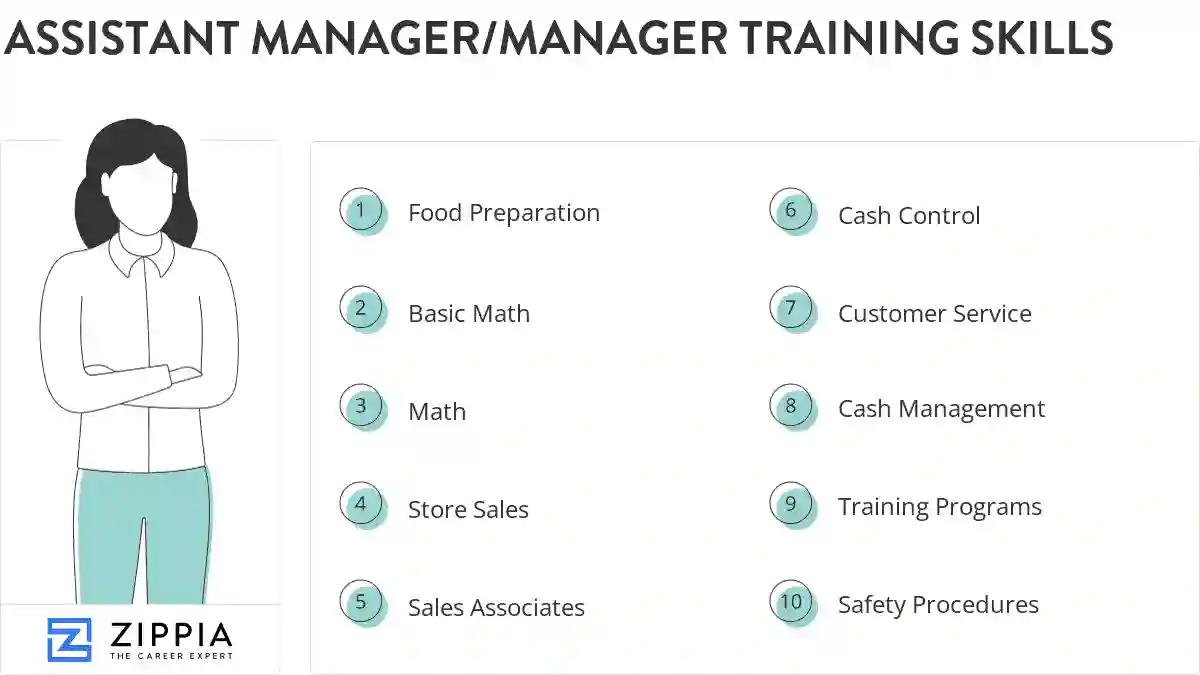 Assistant manager/manager training skills