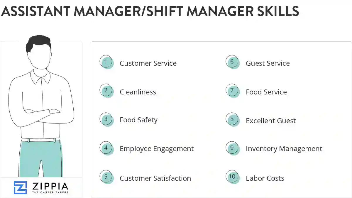 Assistant manager/shift manager skills