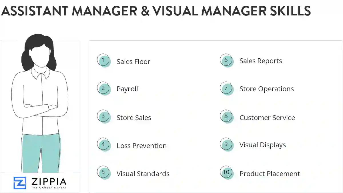 Assistant manager & visual manager skills