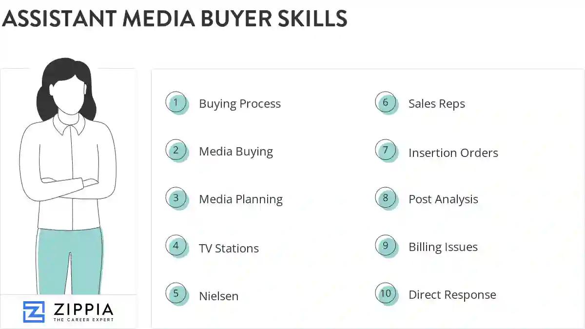 Assistant media buyer skills