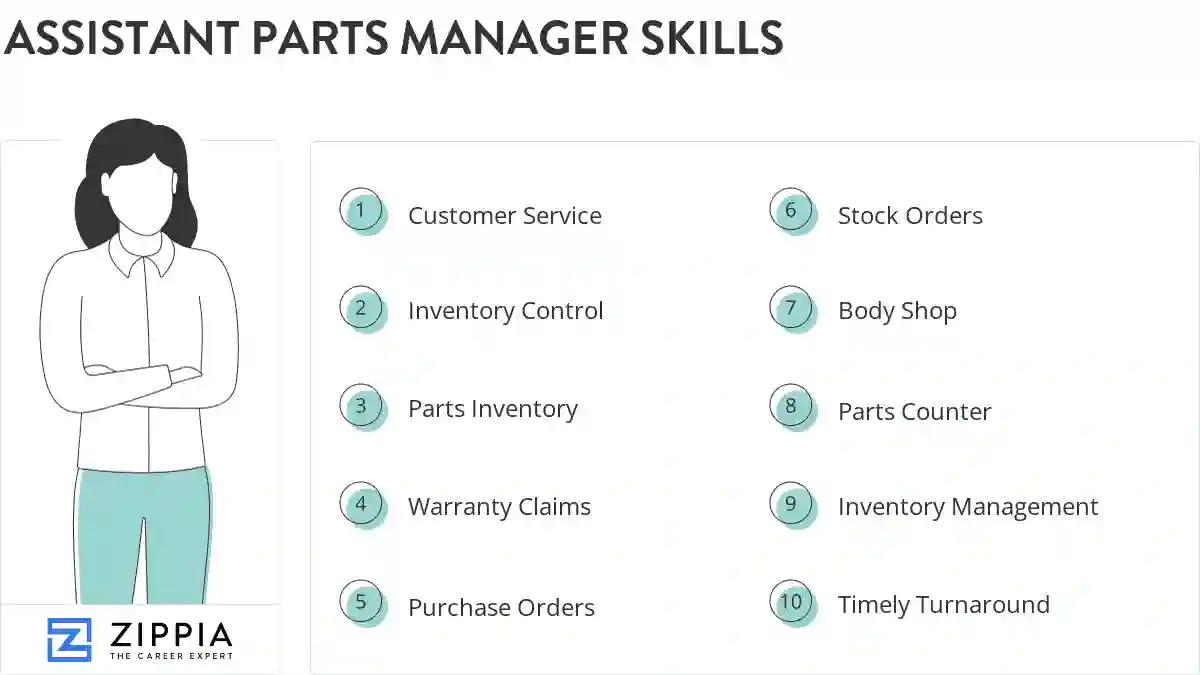 Assistant parts manager skills