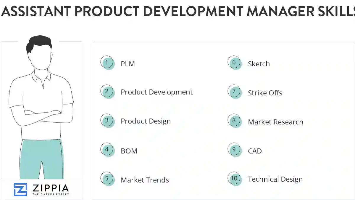 Assistant product development manager skills