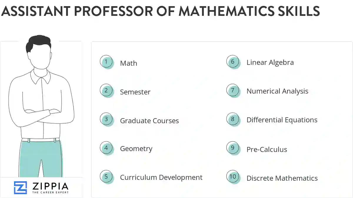 Assistant professor of mathematics skills