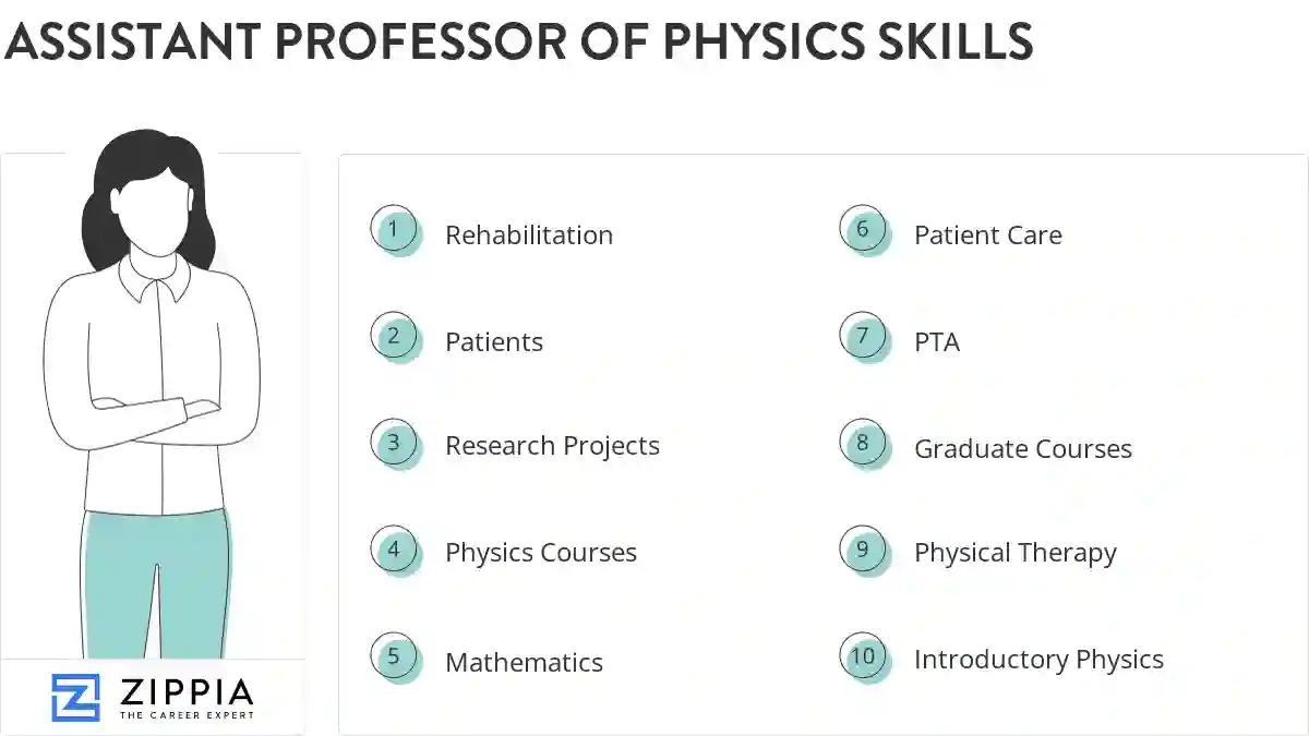 Assistant professor of physics skills