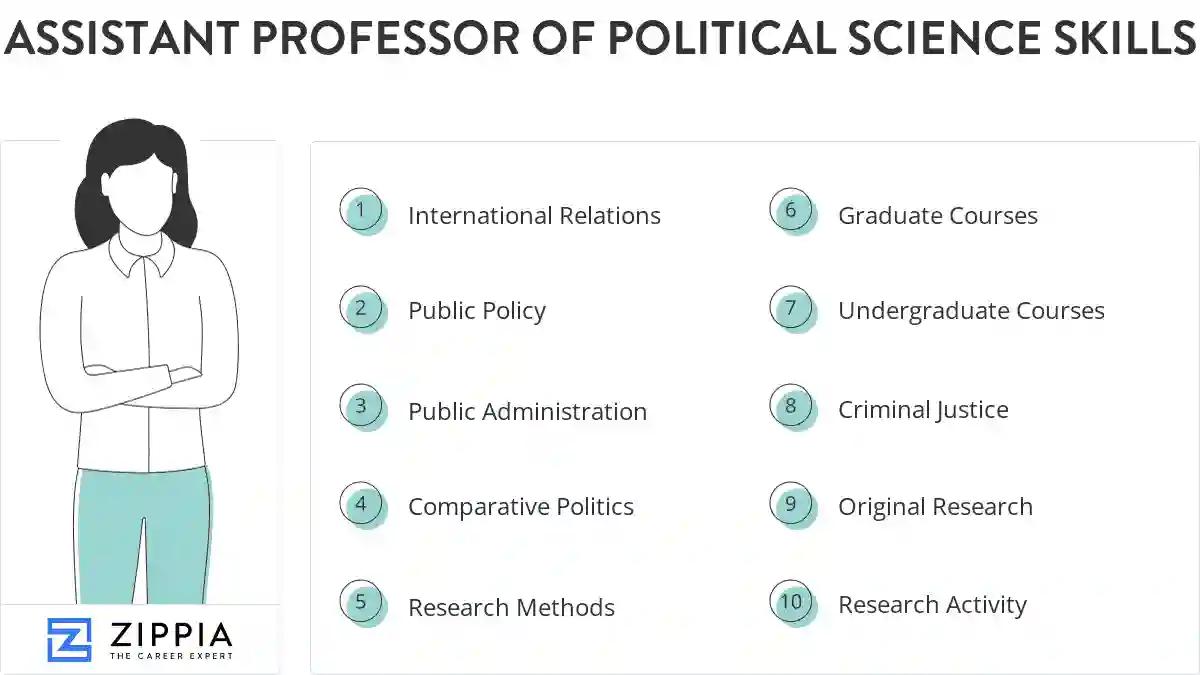 Assistant professor of political science skills